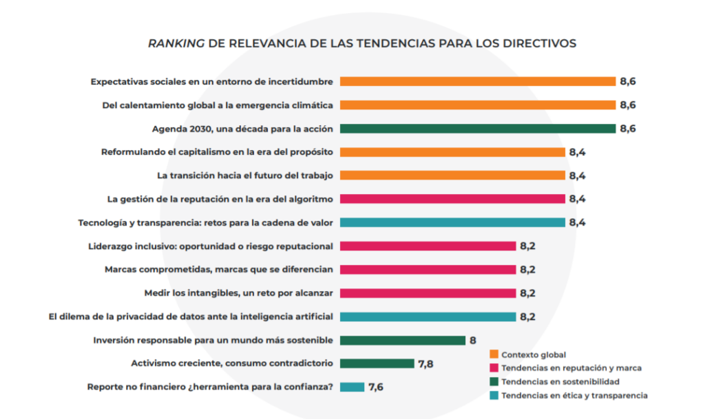 Las nuevas tendencias en reputación y marca en tiempos de incertidumbre ...